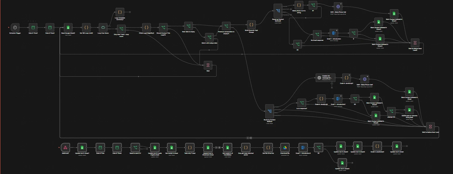 n8n Lead Outreach Workflow Automation screenshot 1